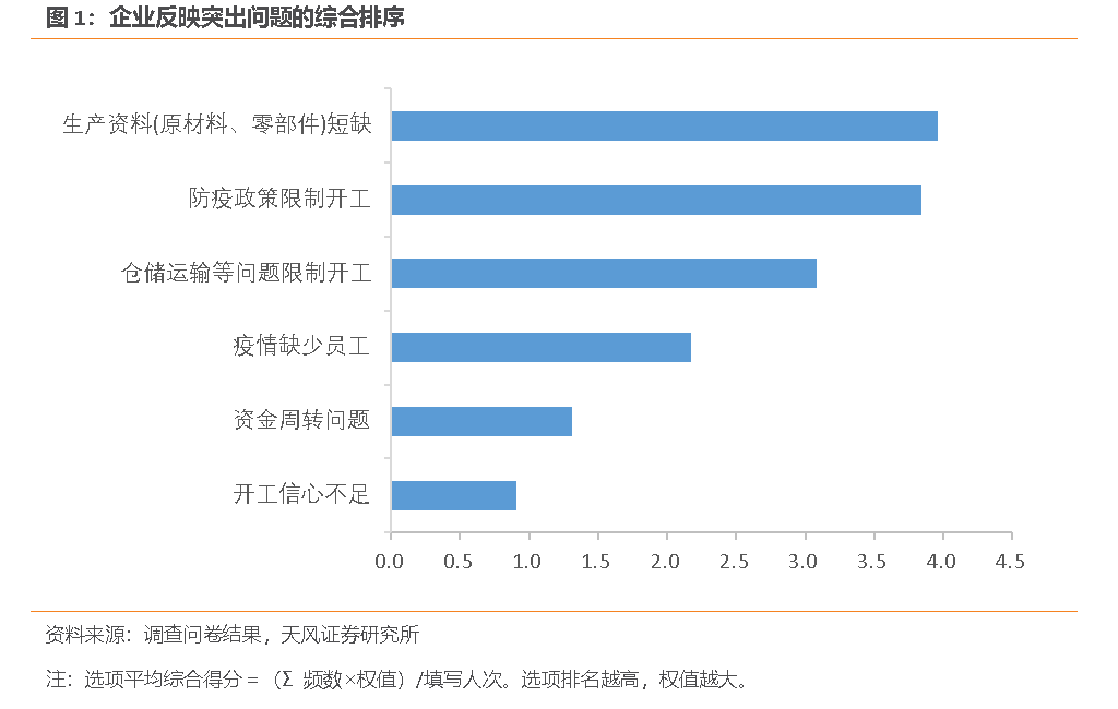 天风问答：疫情下的中国供应链现状和变局?