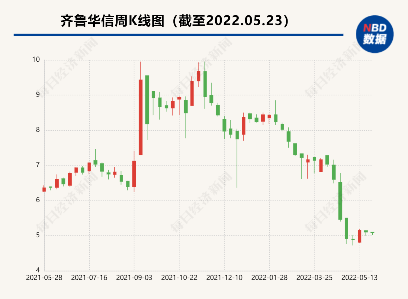 “齐鲁华信业绩说明会：股价破发后高管增持 募投项目变更实施地点