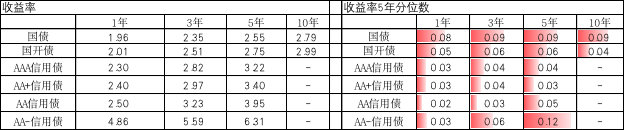 数据来源:Wind,中加基金.时间截至2022年5月20日.