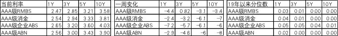 数据来源:Wind,中加基金.时间截至2022年5月20日.