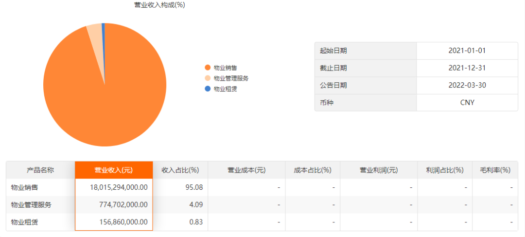 数据来源：chioce官网