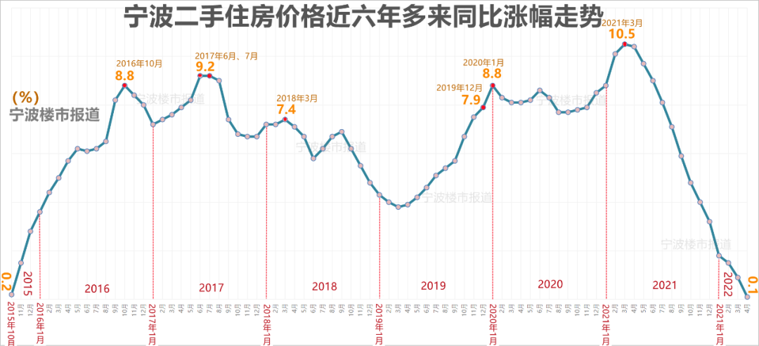 5天连降50个基点!宁波部分银行首套房贷利率降至4.75%|房贷利率_新浪财经_新浪网