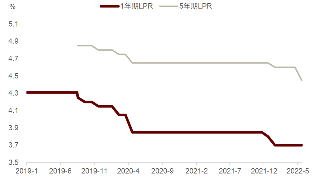“中金：针对性非对称降息，稳地产信号明确 ——5年期LPR下调点评