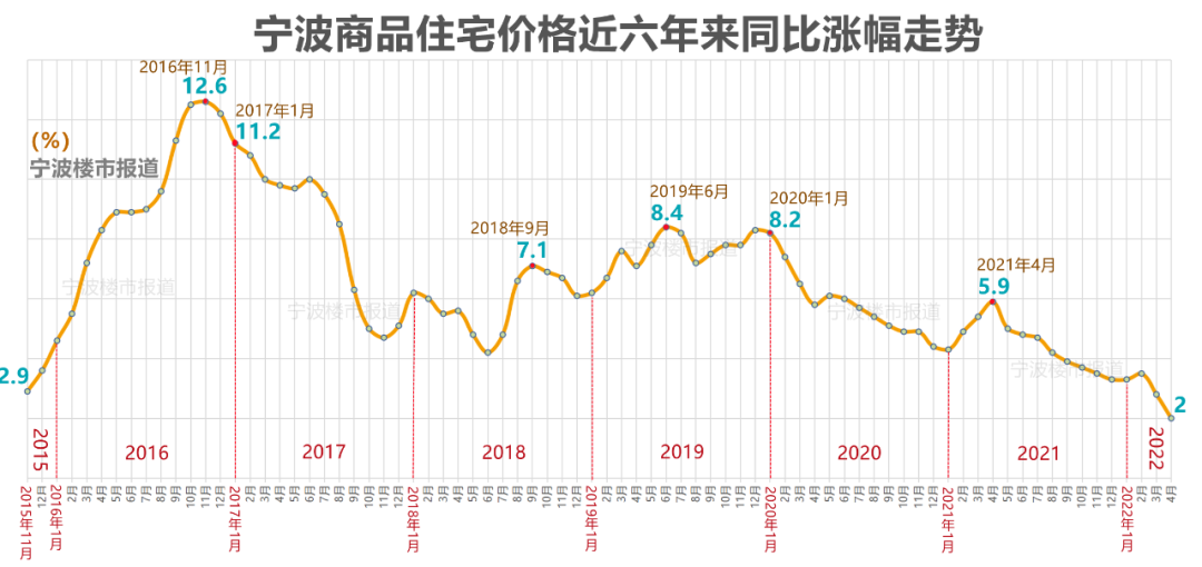 5天连降50个基点!宁波部分银行首套房贷利率降至4.75%|房贷利率_新浪财经_新浪网