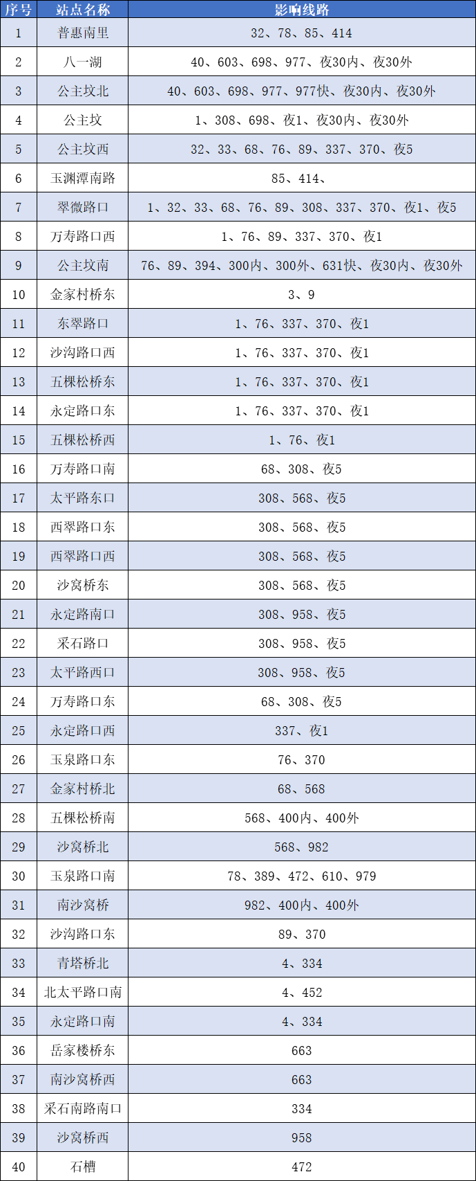 5月23日首车起 途经海淀区普惠南里社区等周边地区的公交车站不再停靠上下乘客