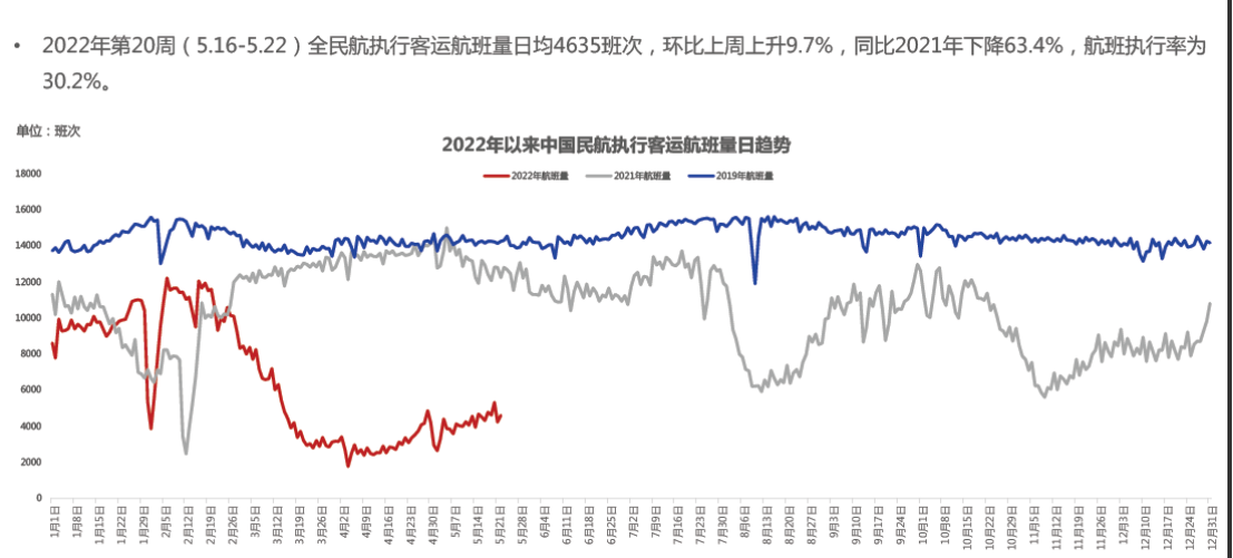 图片来源：航空管家