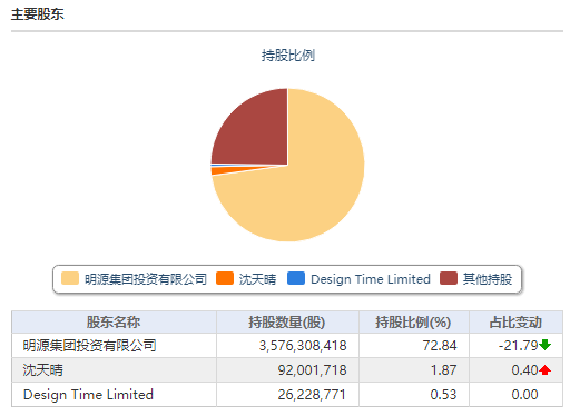 数据来源：chioce官网