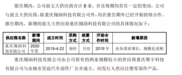 图片来源：招股书截图