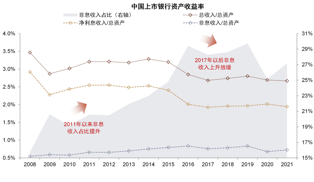 資料來源：公司公告，萬得資訊，中金公司研究部