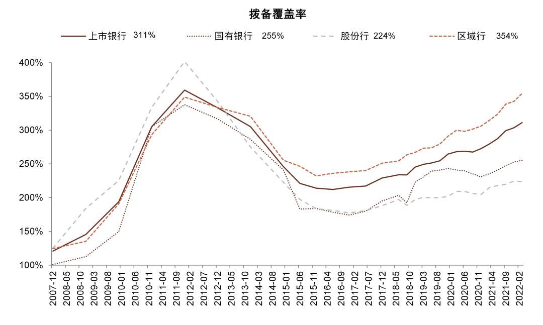 資料來源：公司公告，萬得資訊，中金公司研究部