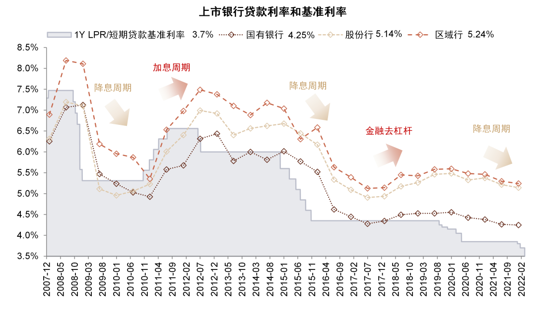 資料來源：萬得資訊，中金公司研究部