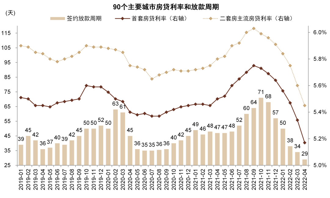資料來源：萬得資訊，中金公司研究部