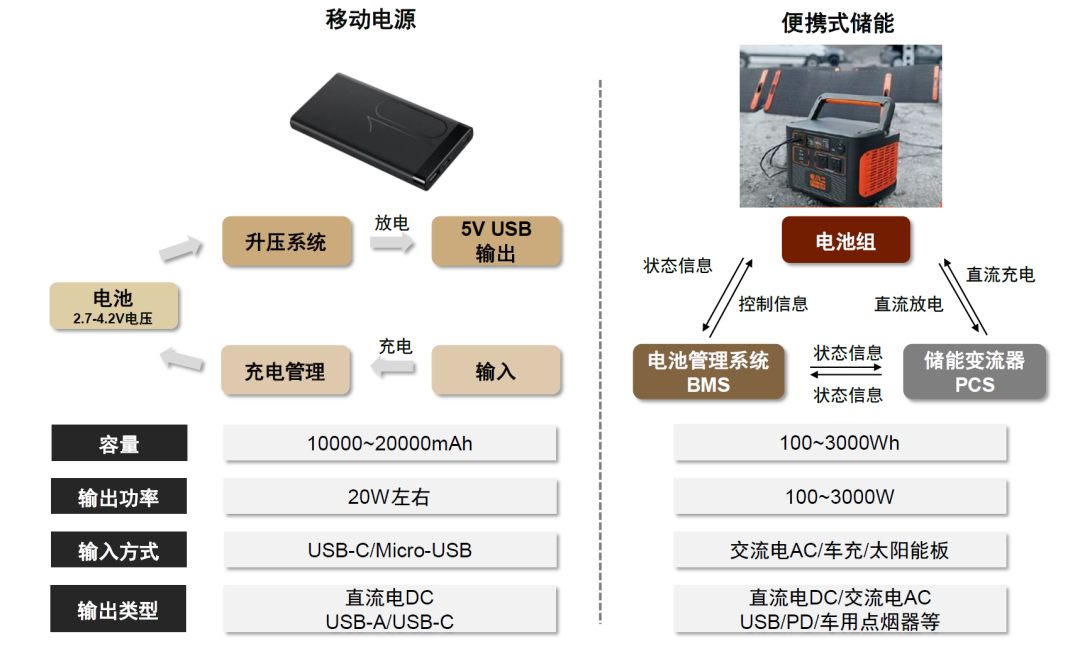 资料来源：前瞻产业研究院，派能科技招股说明书，华宝新能官网，中金公司研究部