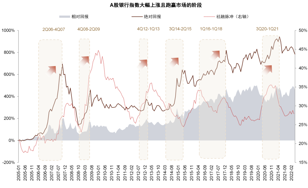 資料來源：萬得資訊，中金公司研究部