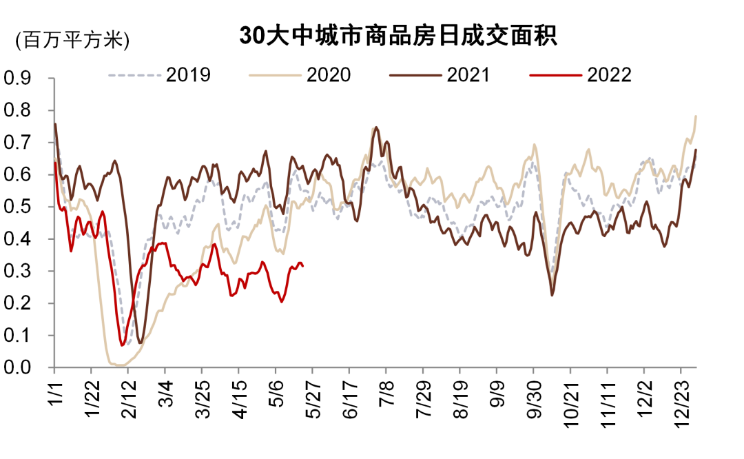 資料來源：萬得資訊，中金公司研究部
