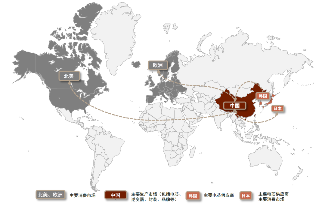 资料来源：各公司官网，中金公司研究部