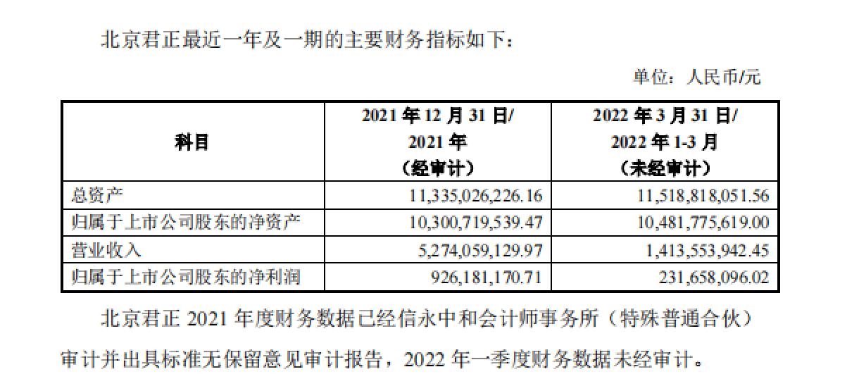 　　图片来源：韦尔股份2022-058公告