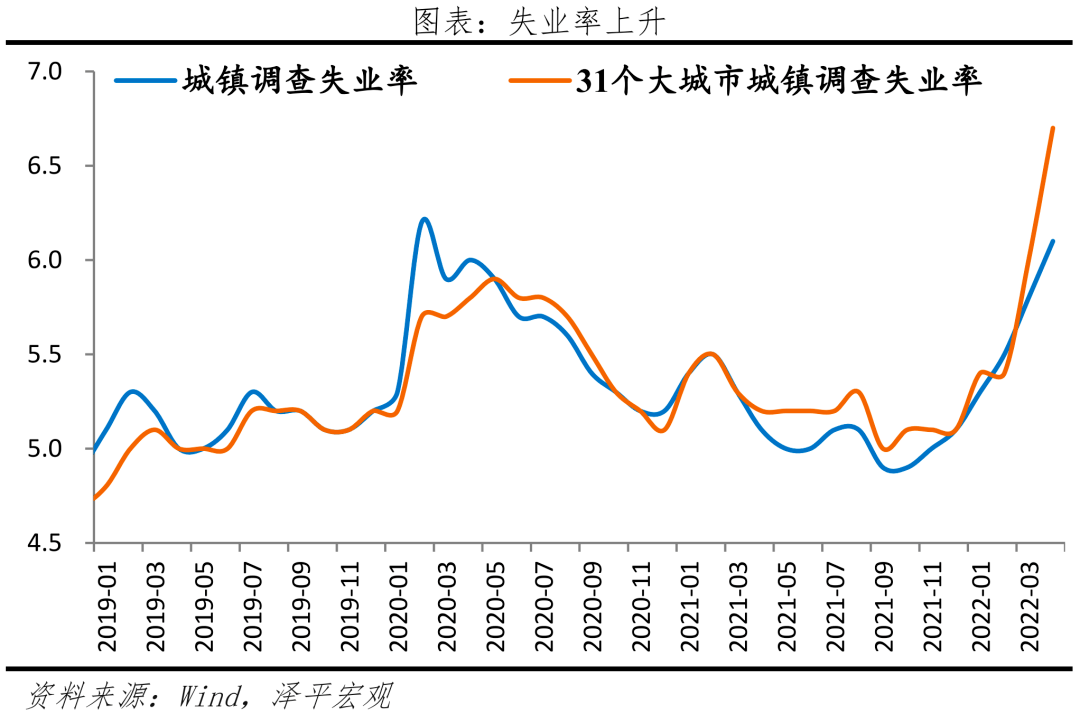 任泽平：该出手了！三大建议