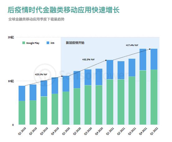 图片来源：《2022年金融与加密货币应用热门市场洞察》