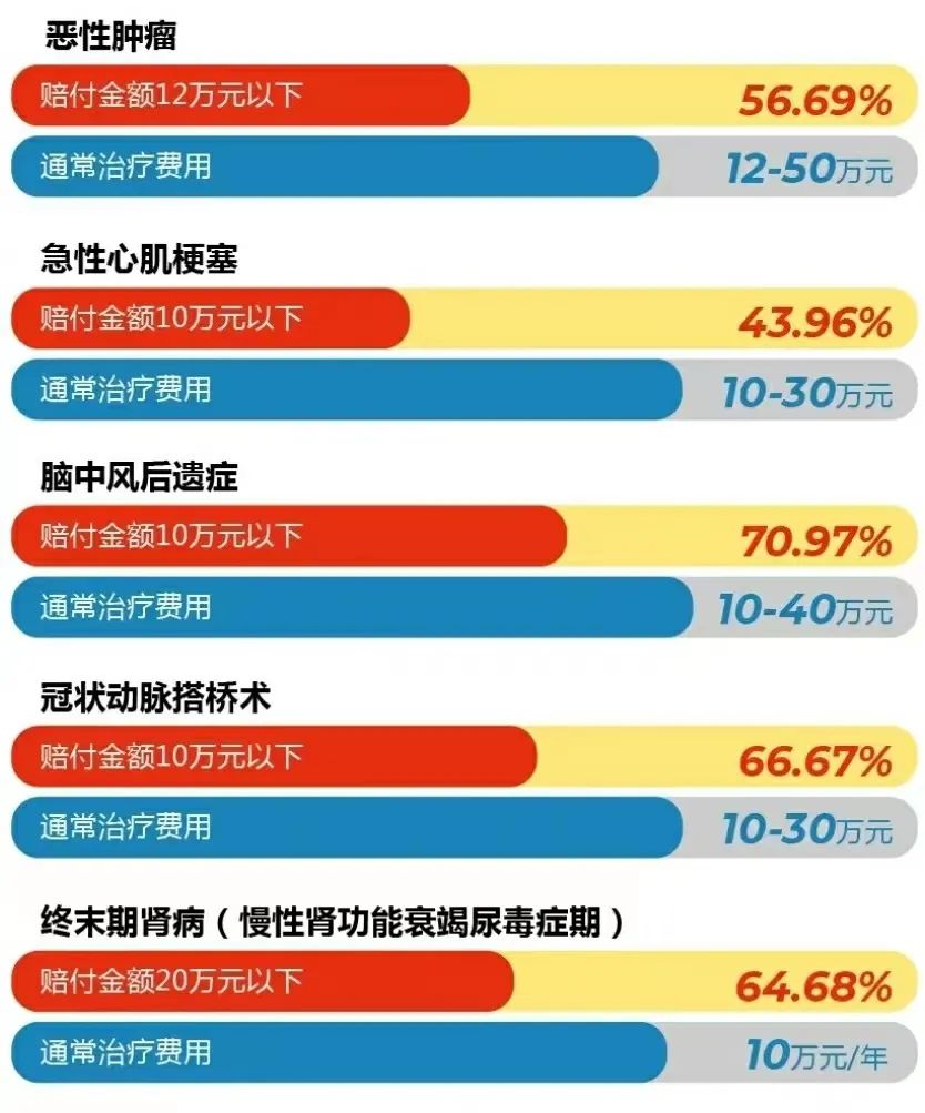 （图片来源：阳光人寿2021年理赔年报）