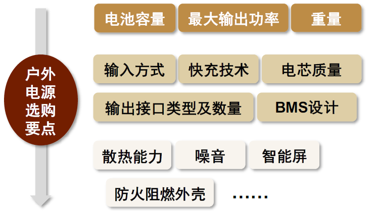 资料来源：21世纪房车网，中金公司研究部