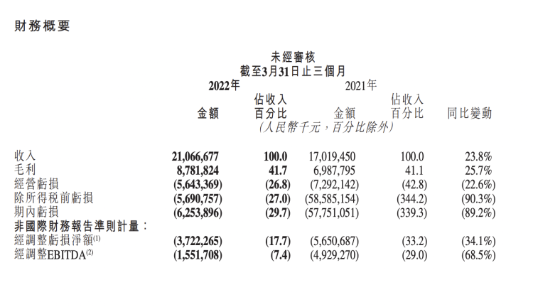 图源：财报截图