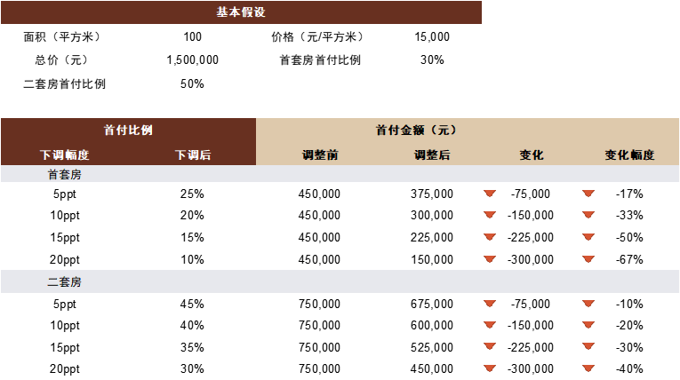資料來源：萬得資訊，中金公司研究部