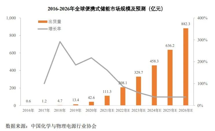 来源：招股书截图