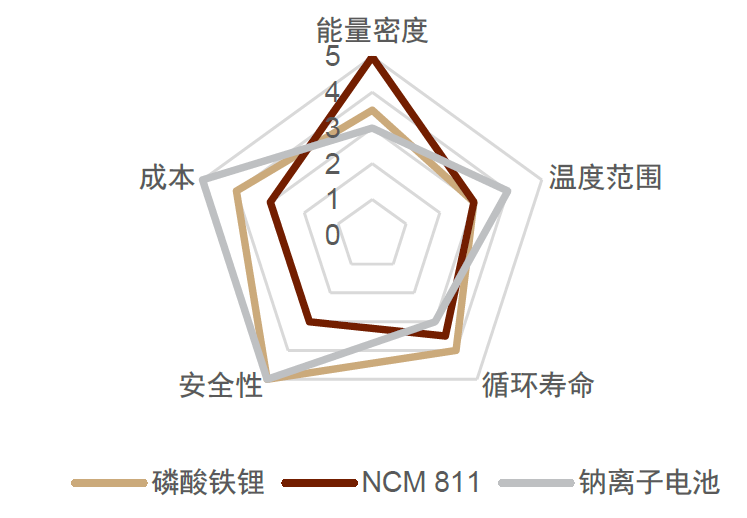 资料来源：Bloomberg，中金公司研究部