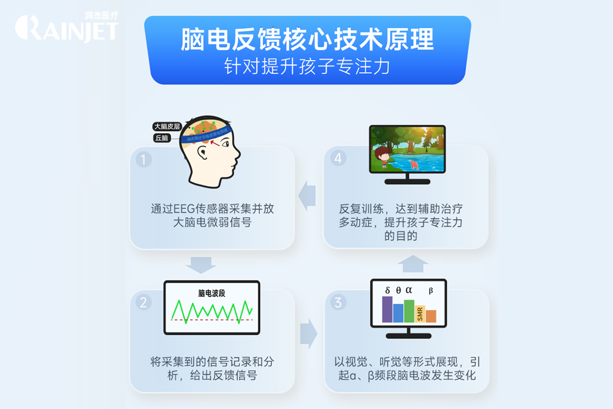 多动症行为记录