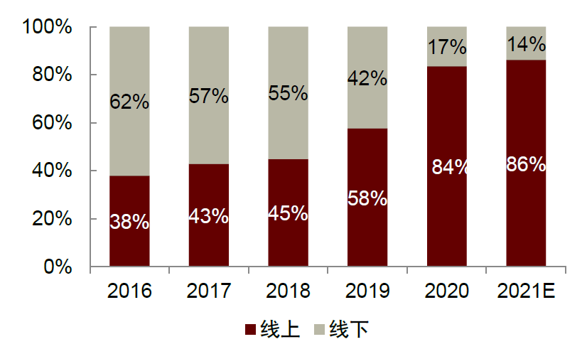 资料来源：中国化学与物理电源行业协会，中金公司研究部