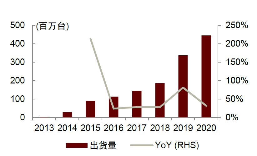 资料来源：IDC，中金公司研究部