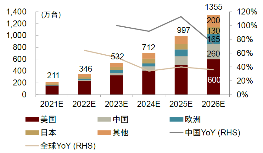 资料来源：中国化学与物理电源行业协会，中金公司研究部