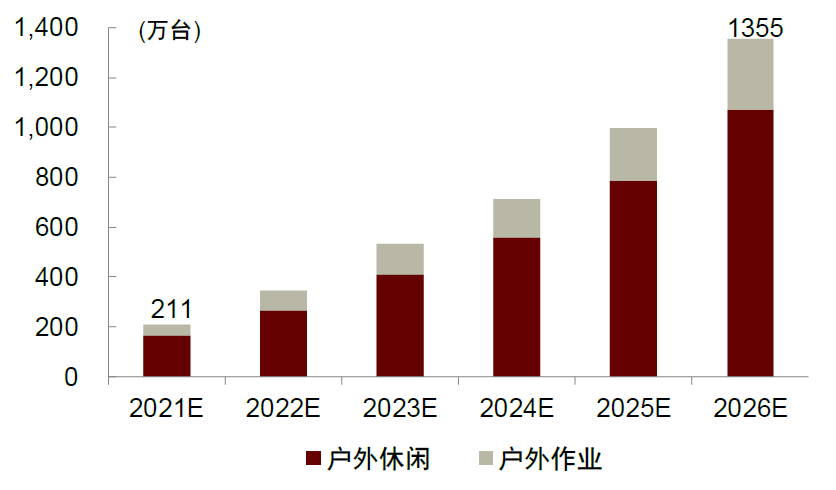 资料来源：中国化学与物理电源行业协会，中金公司研究部