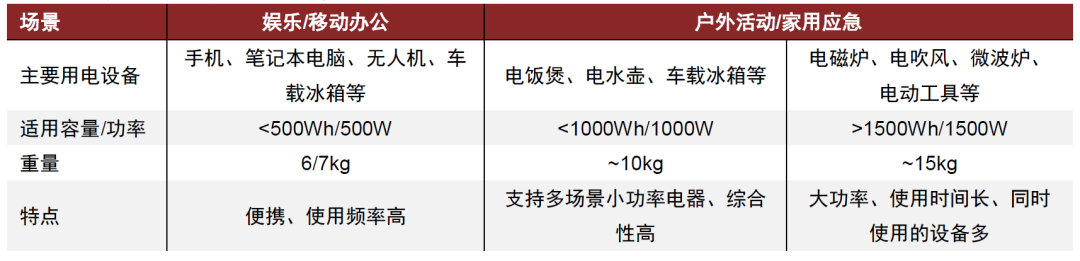 资料来源：华宝新能官网，华宝新能招股说明书，中金公司研究部