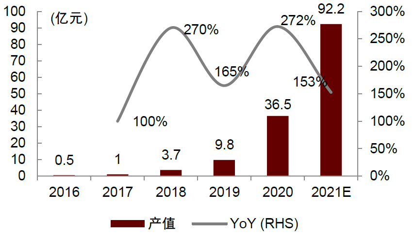 资料来源：中国化学与物理电源行业协会，中金公司研究部