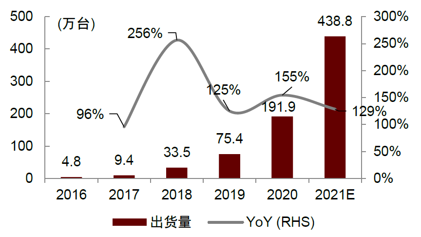 资料来源：中国化学与物理电源行业协会，中金公司研究部