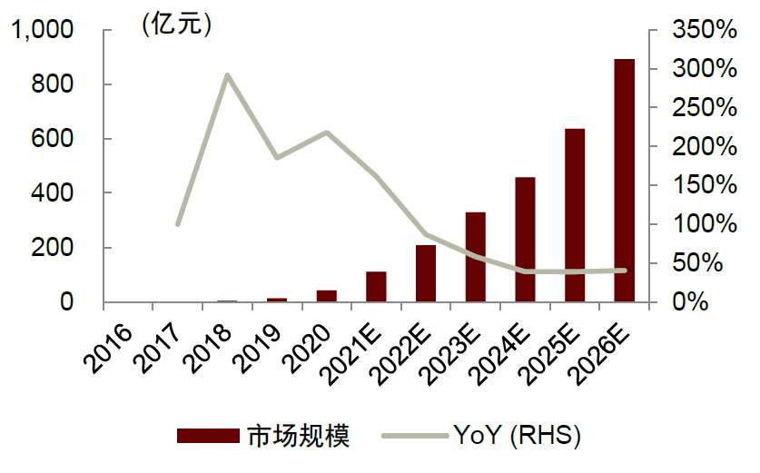 资料来源：中国化学与物理电源行业协会，中金公司研究部