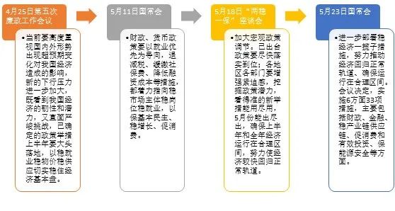 资料来源：国务院相关资料整理，财通基金