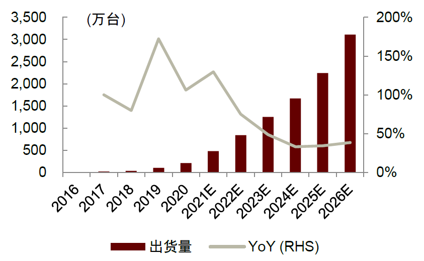 资料来源：中国化学与物理电源行业协会，中金公司研究部