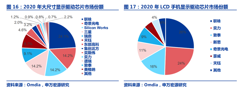 图源：申万宏源2022年1月研报截图