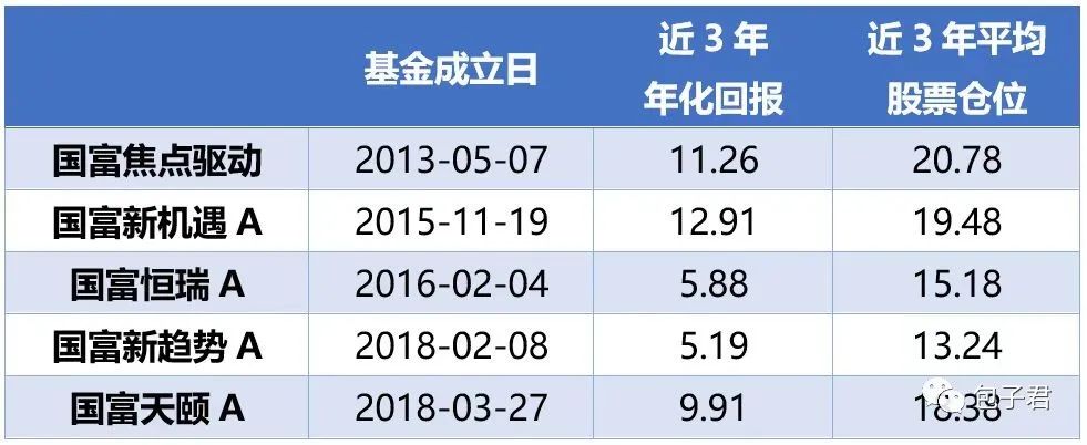 数据来源：Wind，单位：%，截至2022.5.20