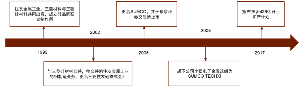 资料来源：公司官网，中金公司研究部