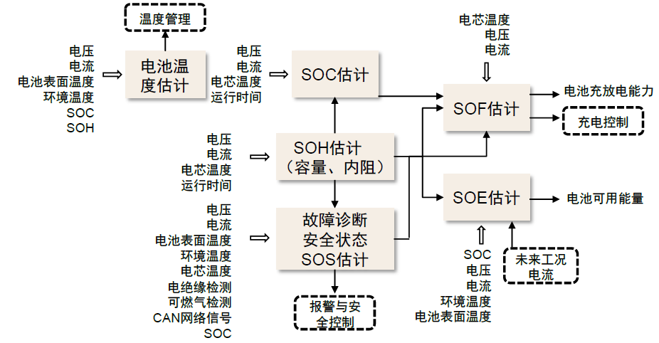 资料来源：中国电子网，中金公司研究部