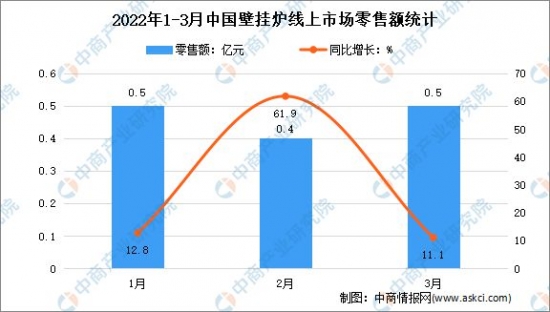 数据来源：奥维云网、中商产业研究院整理