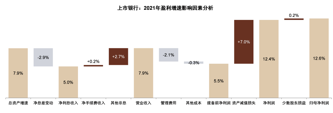 注：樣本為41家主要上市銀行。資料來源：萬得資訊，公司公告，中金公司研究部