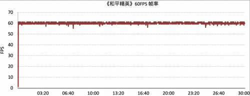 和平精英游戏实测帧率图