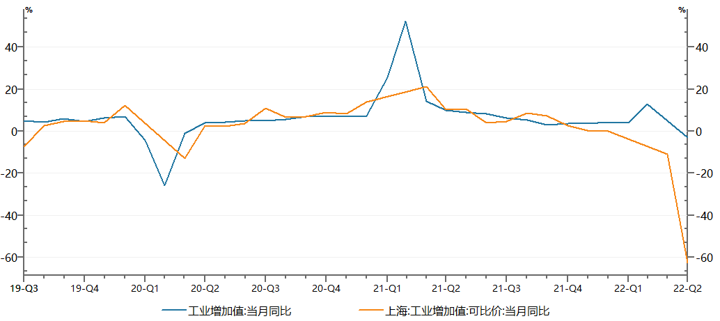 资料来源：Wind，财通基金整理, 从2019/Q3-2022/Q2