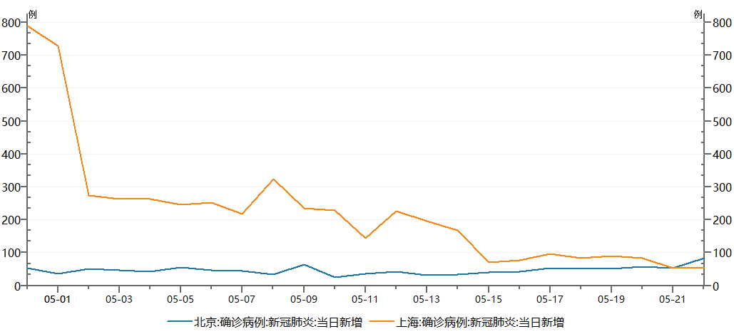 资料来源：Wind，财通基金整理, 从2022/04/30-2022/05/22