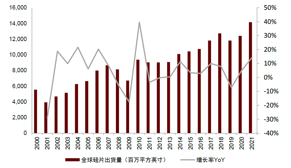 资料来源：万得资讯，中金公司研究部